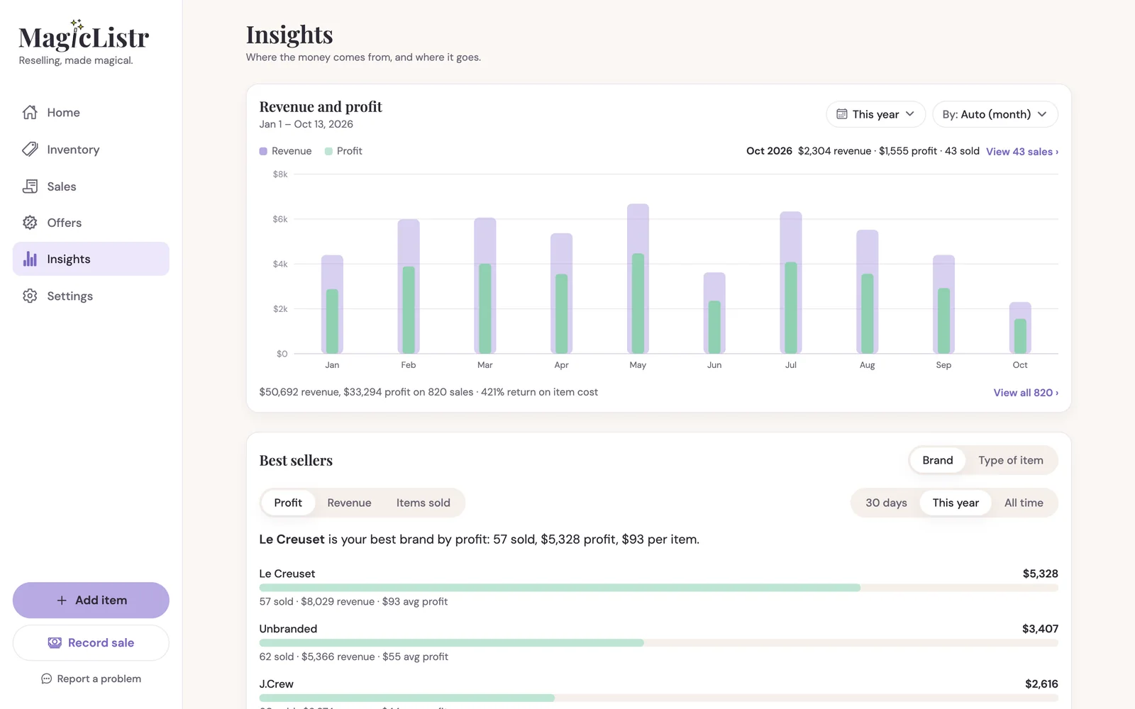 MagicListr Insights on the web: revenue and profit by month, and best-selling brands